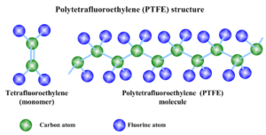 Diferencia entre PTFE y PFA -1