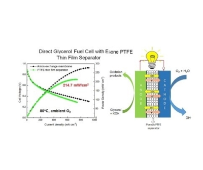 Película ESONE para separador de pila de combustible